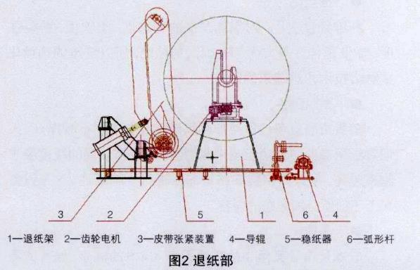衛(wèi)生紙復(fù)卷機退紙部.jpg